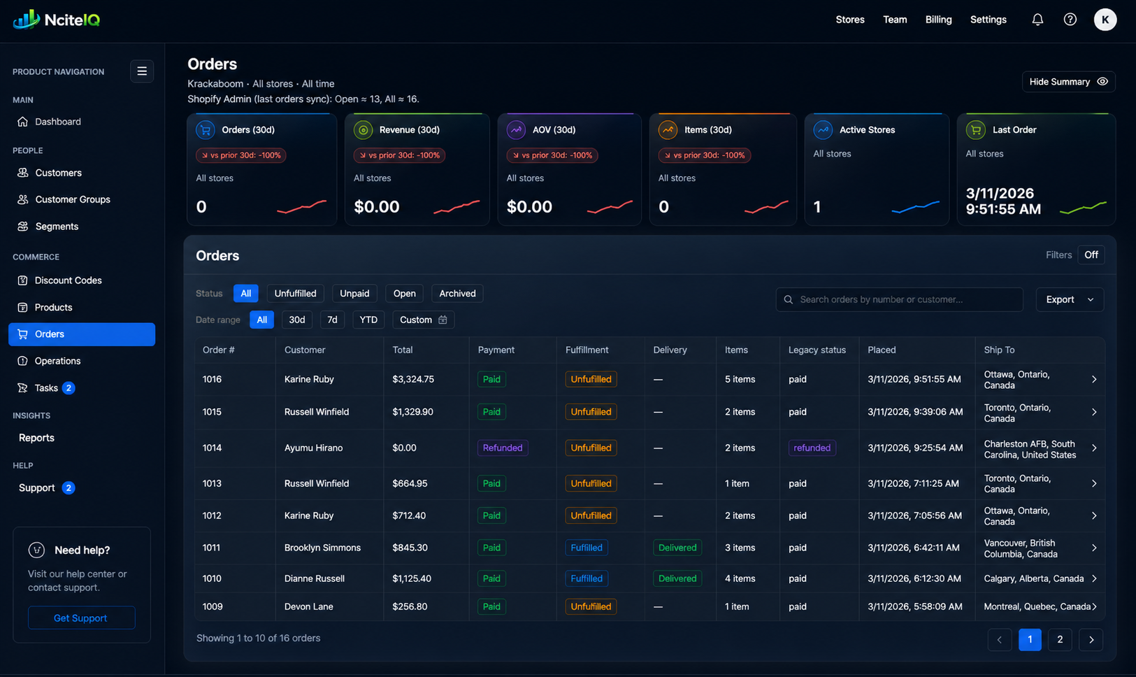 NciteIQ orders list with profit and margin columns